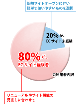 ショップサイトプロについて